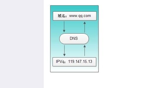 哪些企業(yè)需要辦理互聯(lián)網(wǎng)域名解析業(yè)務(wù)資質(zhì)？第一類與第二類增值電信業(yè)務(wù)的區(qū)分